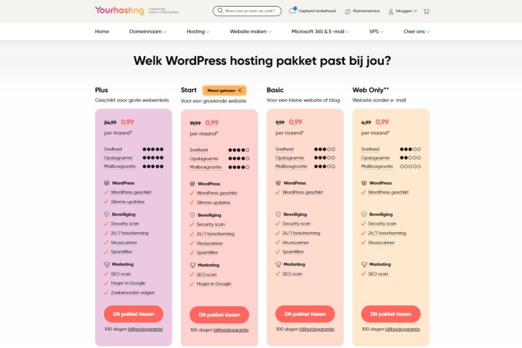 wordpress hosting pakketten bij yourhosting